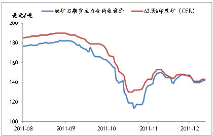 LOL押注正规APP:钢铁期货价格实时行情走势图