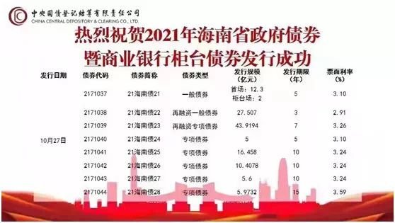 LOL押注正规APP:发行公告海南省2021年第二批新增专项债券11691亿元成功发行