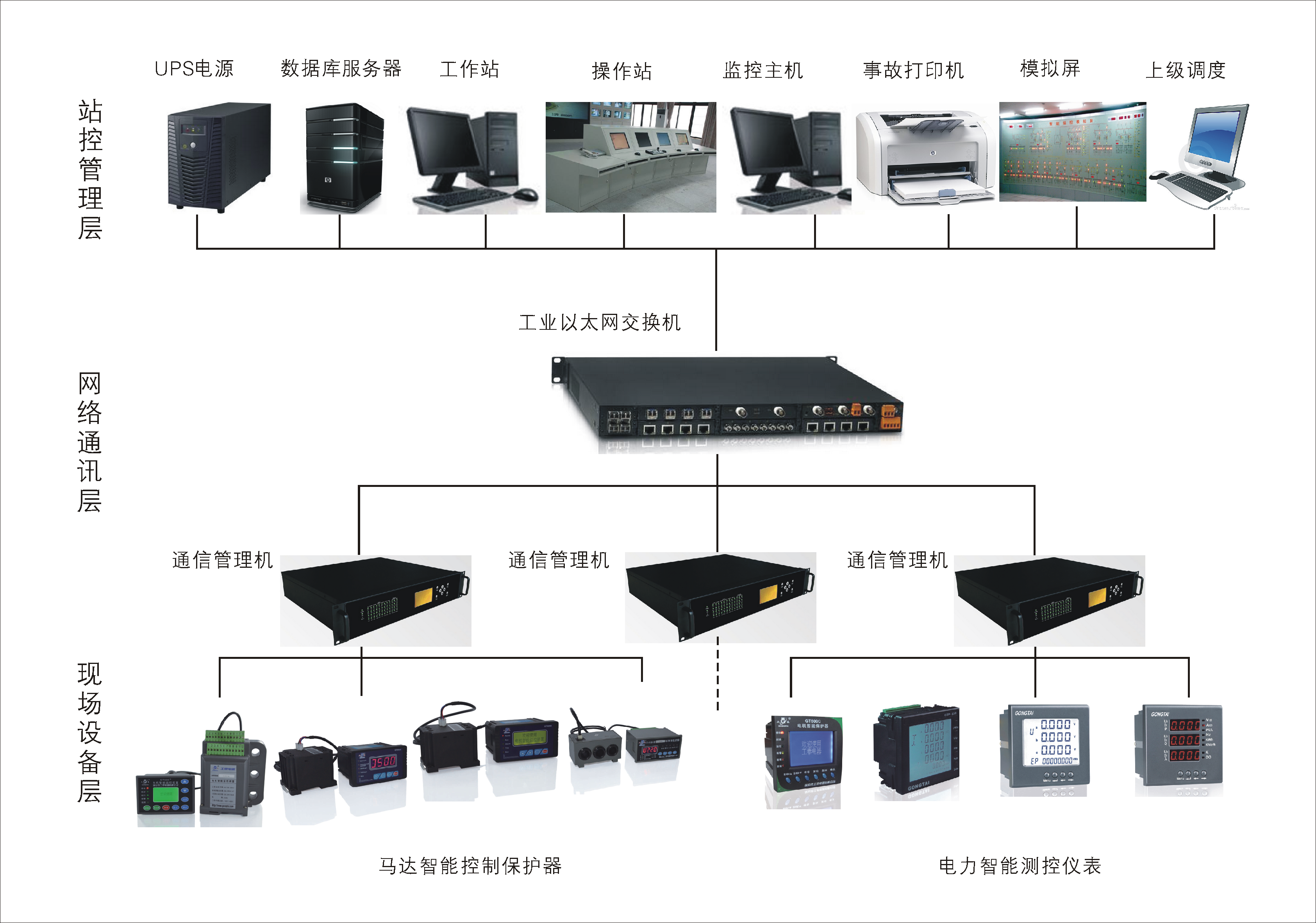 供配电系统的LOL押注正规APP测量监控设备典型应用：电能质量分析仪PQ3000