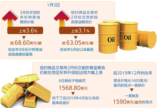 美元黄金石油_黄金石油_美元石油黄金的关系