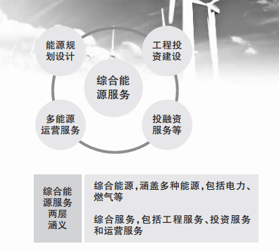 LOL押注正规APP:周福秋“三转三创”是能源综合转型发展的关键