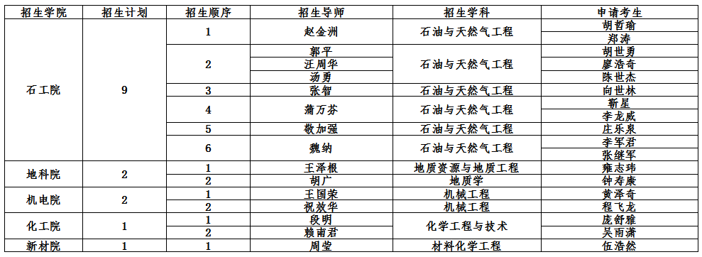 哈佛中国教授名单_中国二本大学名单_中国石油大学教授名单