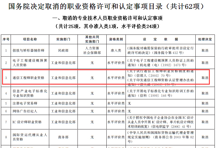 中国政府网 取消职业资格认证_中国证券从业资格考试官网_中国物流职业经理资格证书考试